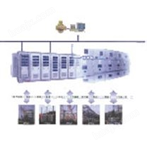 SCWZ型变电站综合自动化系统