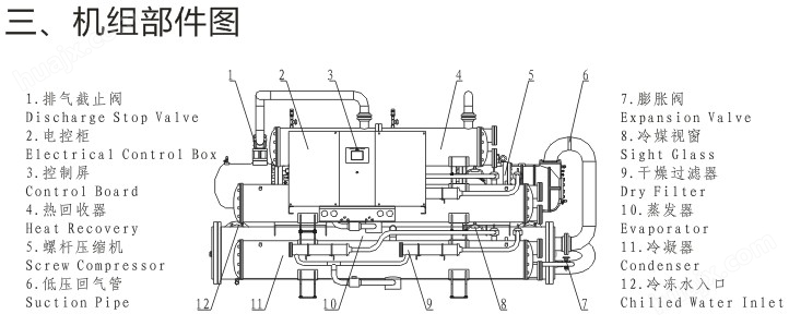 “宏星”热回收螺杆式水源热泵机组结构图
