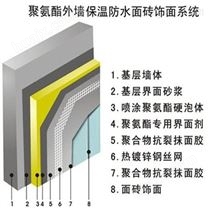 聚氨酯保温板生产外墙用