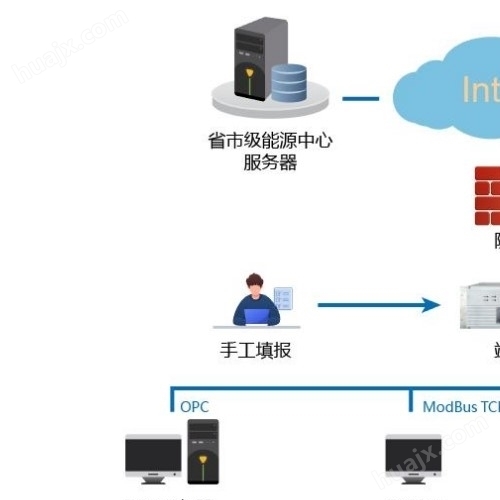 河南省重点用能单位在线监测与数据上传系统